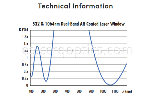 532nm 1064nm laser window
